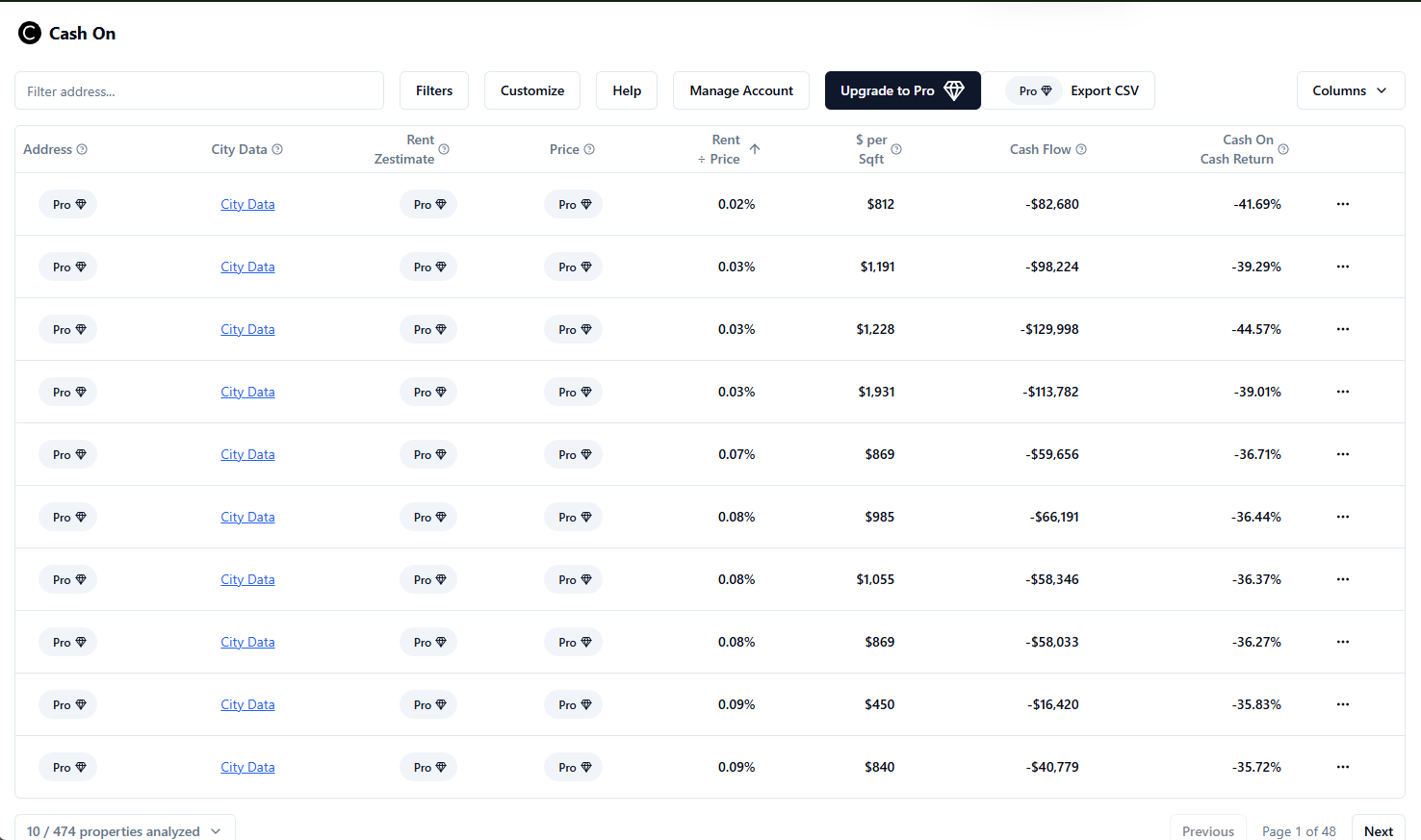 CashOn — Zillow rental property calculator extension