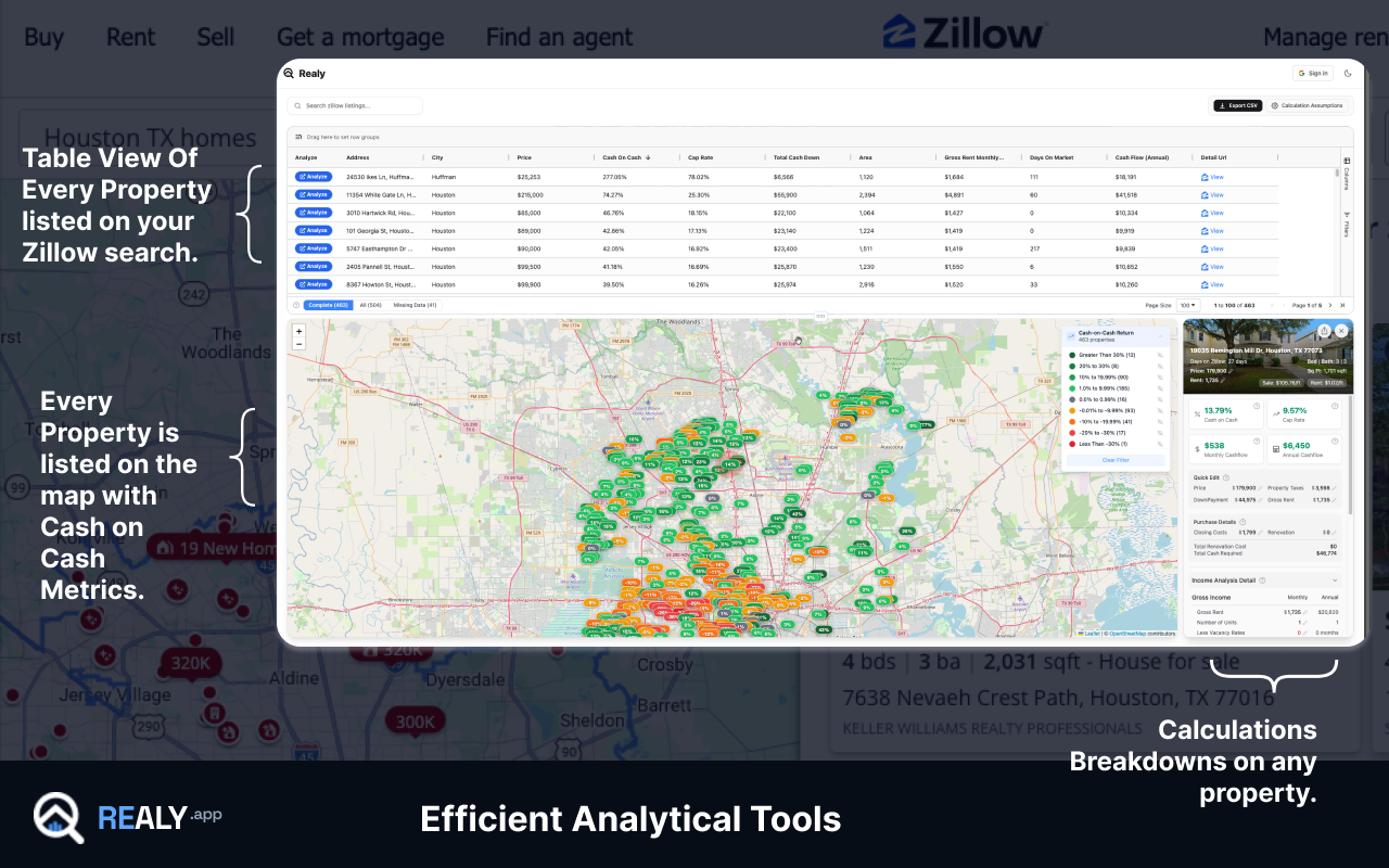 Best Zillow Investment Analyzers in 2026: Top 5 Chrome Extensions Compared